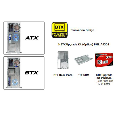 THERMALTAKE A9358, BTX Upgrade Kit (Armor ve Kandalf için BTX Kiti)